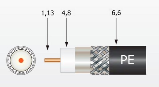 Televes T100 Vonkajší kábel 1m 2125 RG-6 113 CU PE koax.