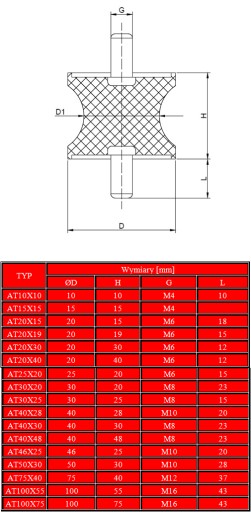 VIBRO ISOLATOR TALIA 50x30 M10 gumený vankúš