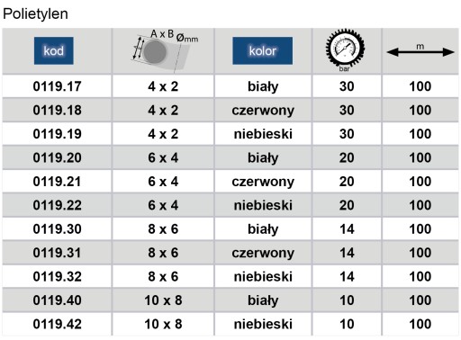 Priamy PE polyetylénový kábel 4x2mm od metra