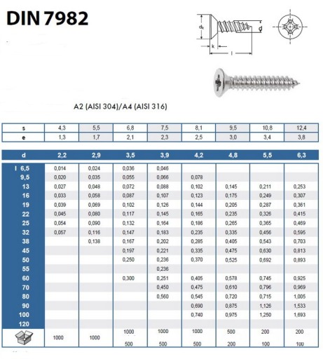 3,9 x 9,5 plechový skrutkovací kužeľ 7982 z nehrdzavejúcej ocele (10 ks)