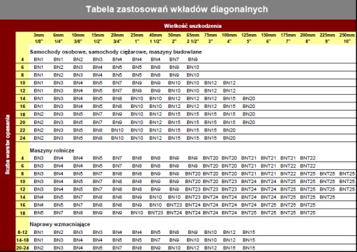 Náplasť prepichnutá opravná vložka BN2 EURO diagonálna vulkanizácia 75mm 1ks