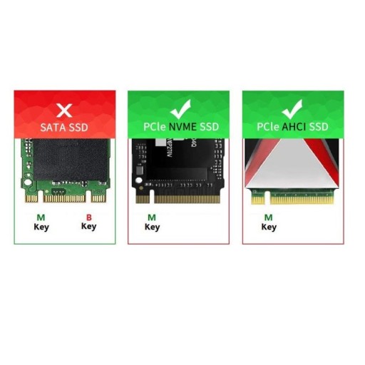 M.2 NVMe NGFF Key M adaptér SSD na PCI-e x4