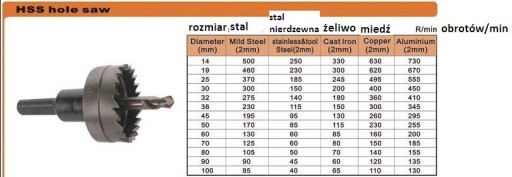 Dierovacia píla na nerez 12,0 mm