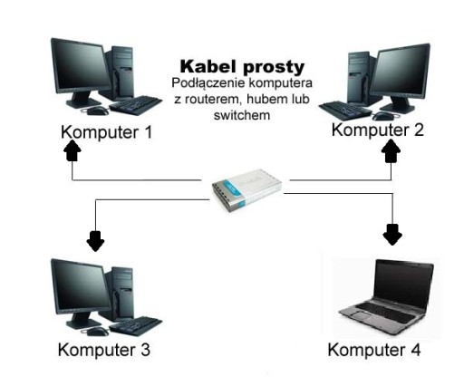 LAN ETHERNET RJ45 UTP CAT5E 0,5M KÁBL