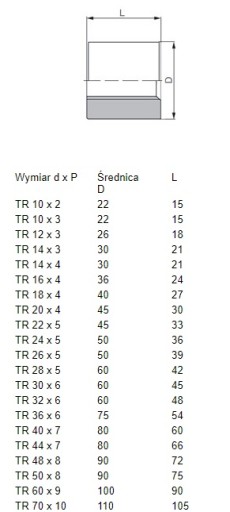 Matica trapézová Tr 14x4, valcová oceľ
