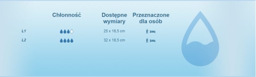 Vložky FLUFSAN MAN L1 pre mužov - 12 ks.