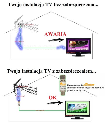 PREPÄŤOVÁ OCHRANA TV-SAT SIGNÁL!