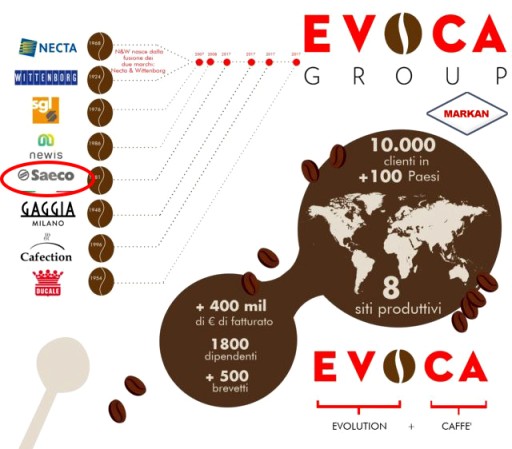 EVOCA GROUP SAECO ODVÁPŇOVAČ PRE KÁVOVARY 250 ML