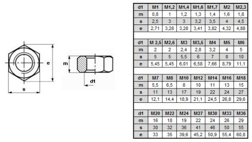 NEREZ NEREZ ŠESTIHRANNÁ MATICA A2 M 8 - 10 KS