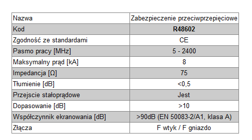 PREPÄŤOVÁ OCHRANA TV-SAT SIGNÁL!