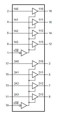 Integrovaný obvod 74HC244 8xBuffer