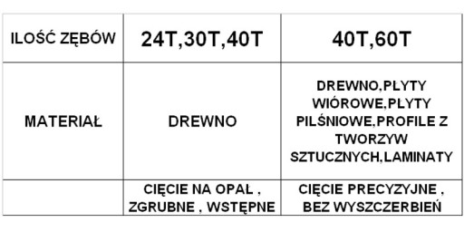 WIDIA DISKY NA REZANIE DREVA WIDIA 125x40T