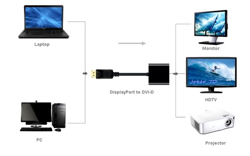Adaptérový konvertorový kábel DP DisplayPort na DVI od PL