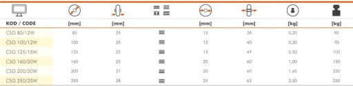 KOLESO RADER CSG160/20W štandardná guma, oceľový 204 náboj