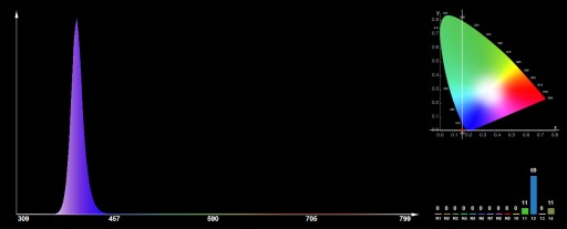 POWER LED 3W EPILEDS UV 395-405nm, 45mil PCB