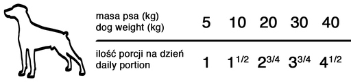 Dolina Noteci hus so zemiakmi 400g