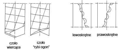 Fréza VHM špirálové tvrdokovové frézy CNC FRÉZA