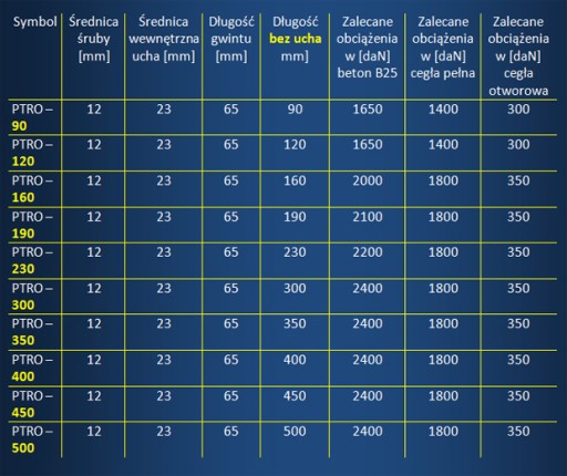 Skrutky skrutka hák lešenárske háky očko 12 x 90 + hmoždinka 16x80 NYLON