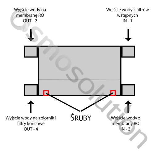 RO uzatvárací ventil, štvorcestný, štvorcestný