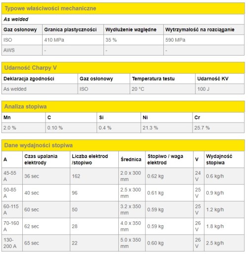 Žiaruvzdorné elektródy ESAB OK 67,15 2,5 x 300mm