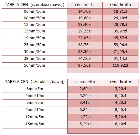 19mm/5m SILNÁ OBOJSTRANNÁ LEPICIA PENOVÁ PÁSKA
