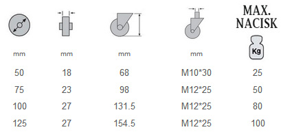 VOLANT FI75 M12 GUMOVÝ OTOČNÝ ŠEDÝ