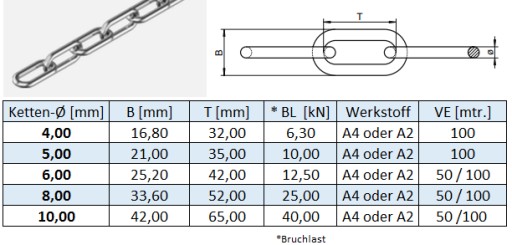 3 mm KYSELINOODOLNÁ REŤAZ (DLHÁ SIEŤ) DIN 763 mb