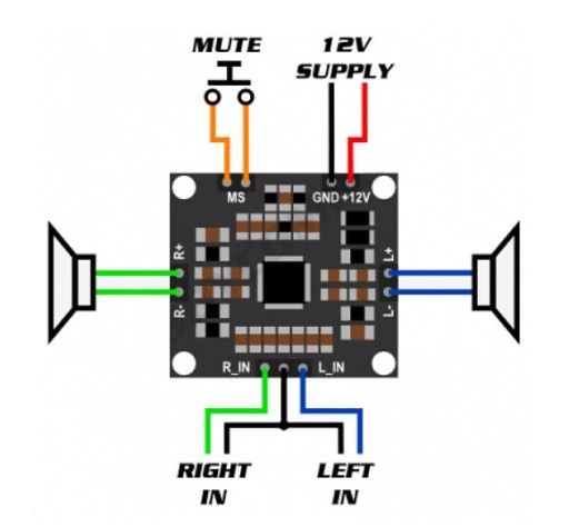 MODUL ZOSILŇOVAČA 2 X 15W PAM8610 FV ZOSILŇOVAČ