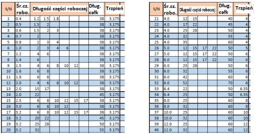Tvrdokovová fréza 1P jednobitová VHM 2,5mm, pole 12mm