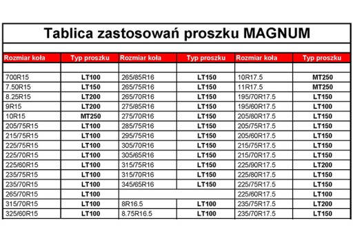 MAGNUM prášok na vyvažovanie kolies na pneumatiky 150g
