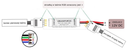MINI RGB LED ZOSILŇOVAČ SIGNÁLU 12V 144W páska 01