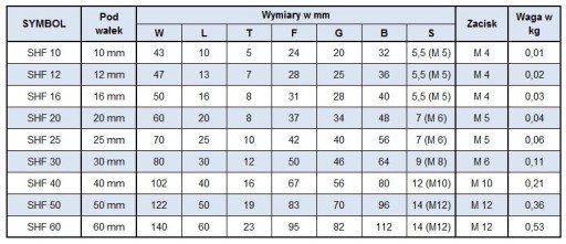 Koncová podpora SHF 20 pre lineárny hriadeľ SHF20
