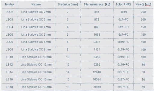 1m lano oceľové lano pozinkované 4mm CERTIFIKÁT