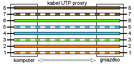LAN ETHERNET RJ45 UTP CAT5E 0,5M KÁBL