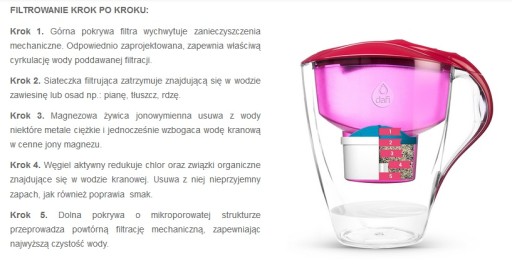 Dafi UNIMAX MG+ Magnéziový kartušový filter do džbánu