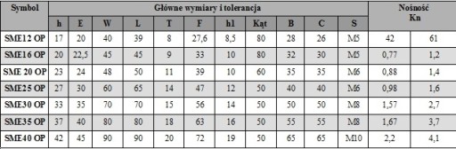 SME 20 OP Lineárne ložisko v kryte SME 20 GUU
