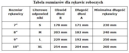 RTEPO8 - OCHRANNÉ RUKAVICE