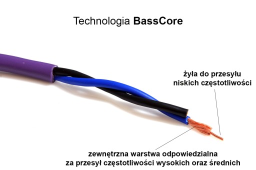 REPRODUKTOROVÝ KÁBEL CU OFC 4N 2x1,5mm2 MELODIKA MDC2150G GUNMETAL EDITION 1mb