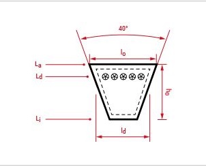 Klinový remeň SPA 982 BAOPOWER BELT 12,7x982