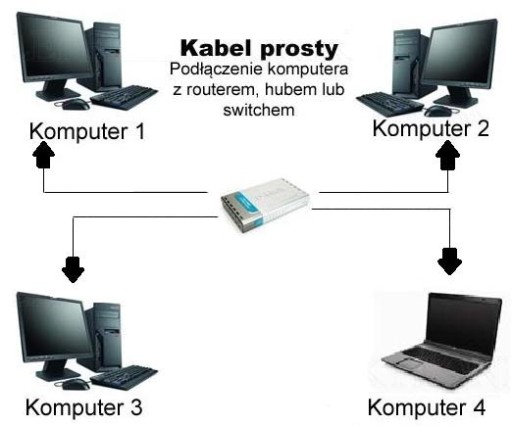 PATCHCORD KÁBEL UTP cat6 0,5 m BYDGOSZCZ