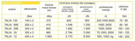 NIT TALIA 120 200m ČIERNA 0799 ARIADNA 6440