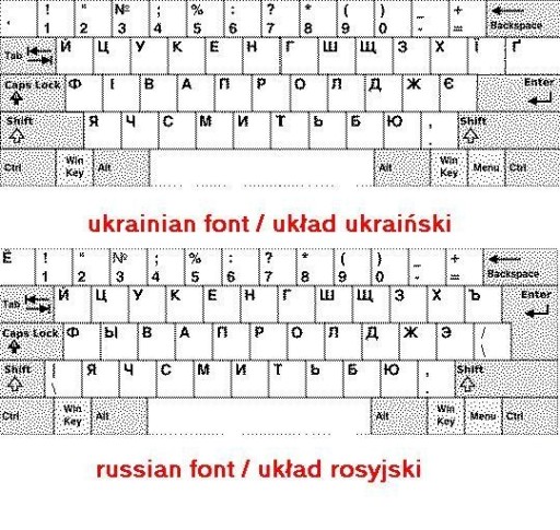 Esperanza Titanium TK101UA USB klávesnica (ukrajinská)