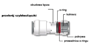 Fiting pre rýchle pripojenie výtoku k 6mm hadici