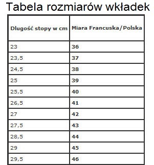 Baktericídne vložky do topánok Seco 36-46