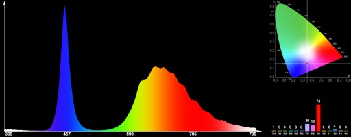 POWER LED 1W BRIDGELUX Full Spectrum 45mil