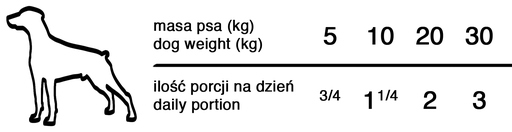 DNP Bohaté na hovädzie mäso pre psov 500g