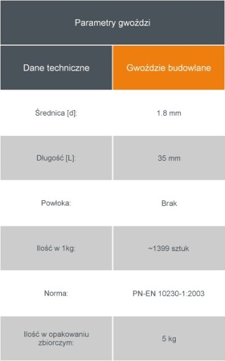 Stavebné klince 1,8x35mm # BLACK # - 1KG