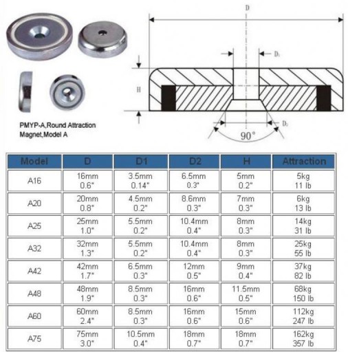 5x neodýmový magnetický držiak A10 uchopovací magnet