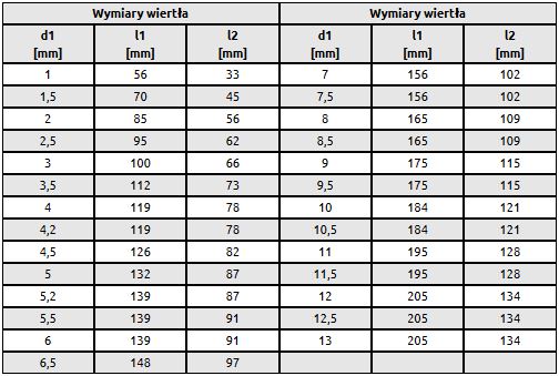 VRTÁK DO KOVU NWKb HSS-R DIN340 12,0 mm