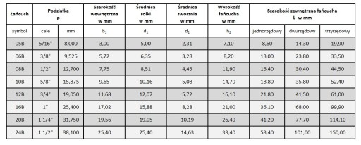 spona spona reťazový článok 16B-1 1